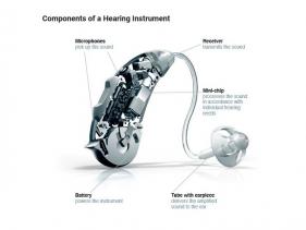 About a Hearing Aid